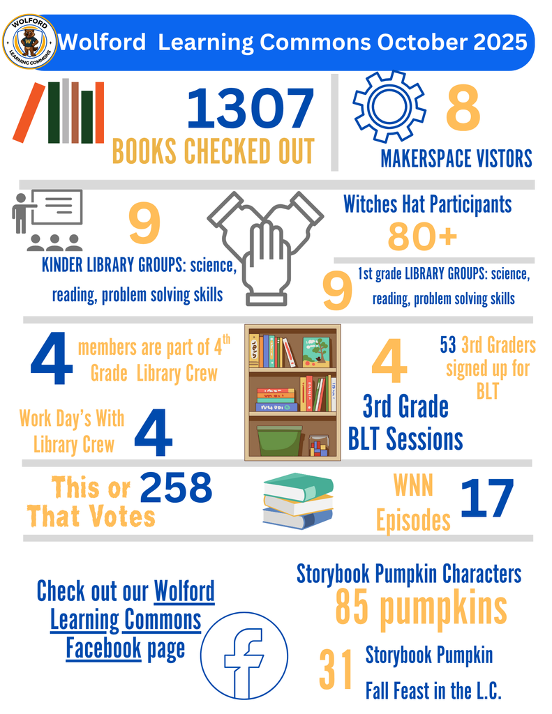 Wolford Library Stats