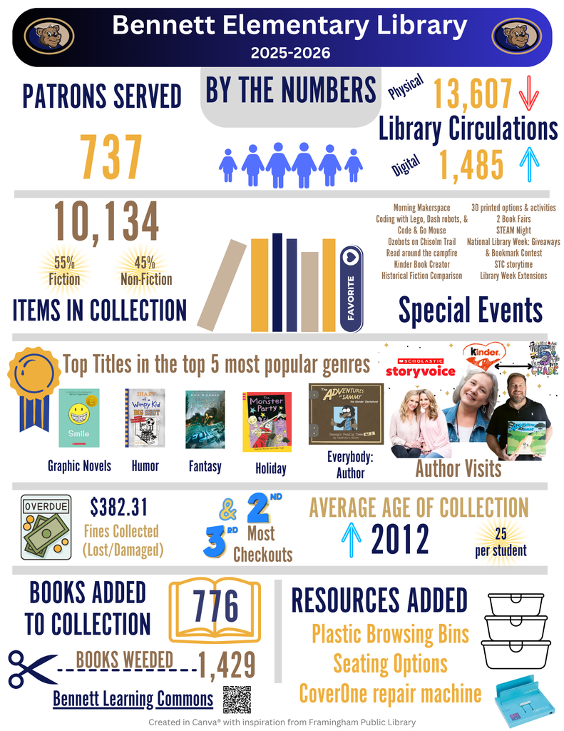 Bennett Library Stats 25-26