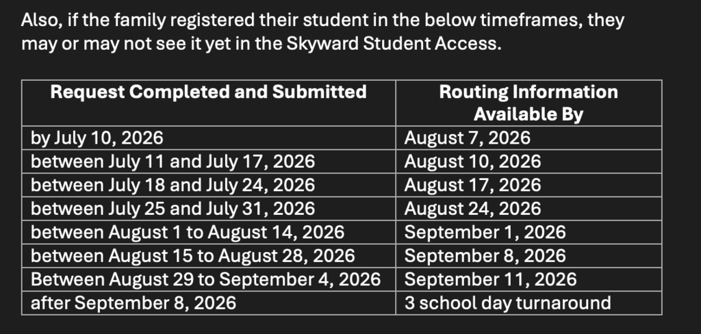 bus request timeline.