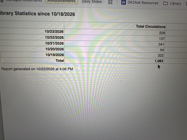 library statistics for the week- 1,083 books checked out!