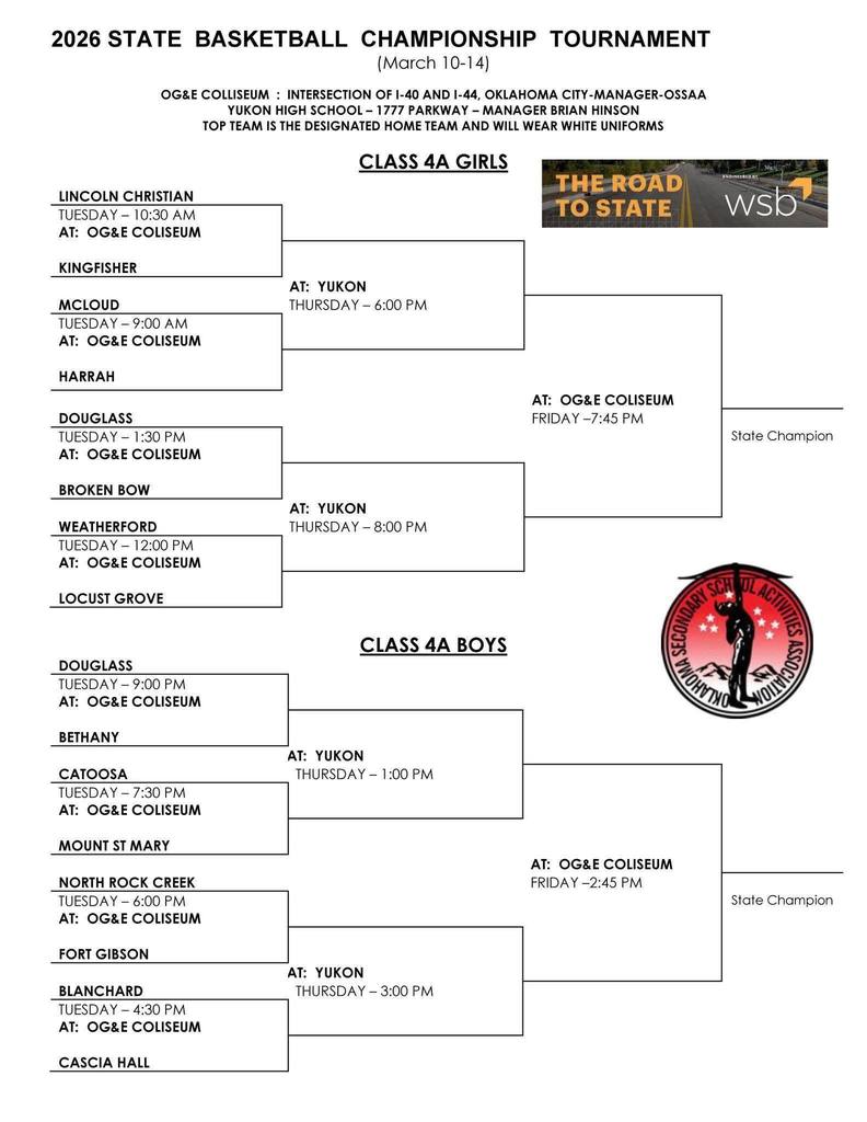 Girls State Bracket