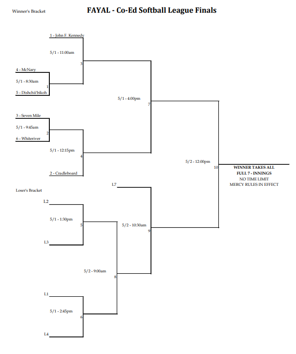 bracket