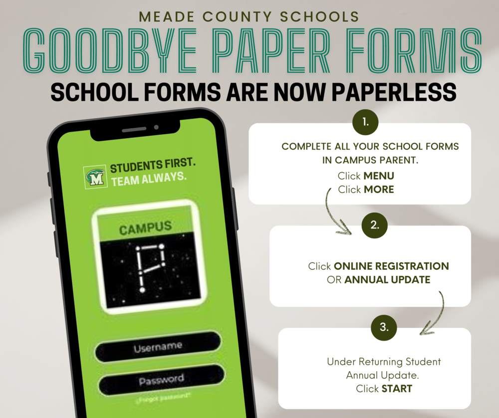 Paperless Forms