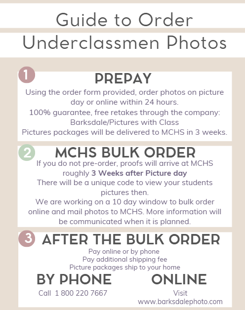 Guide to Order Pictures