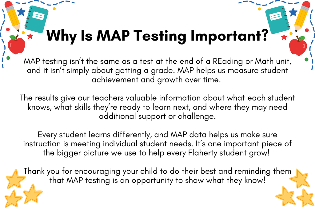 map testing