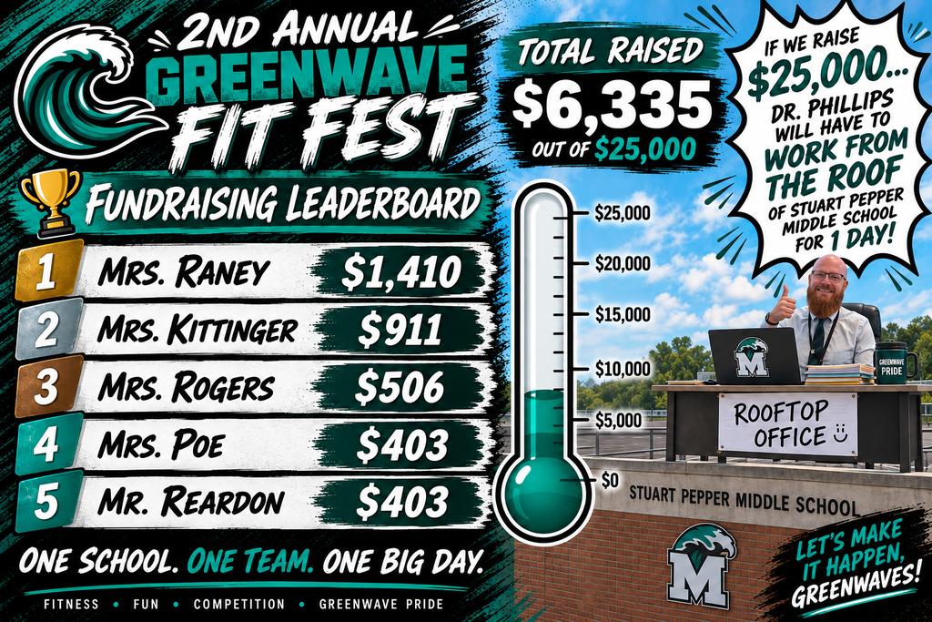 Leaderboard