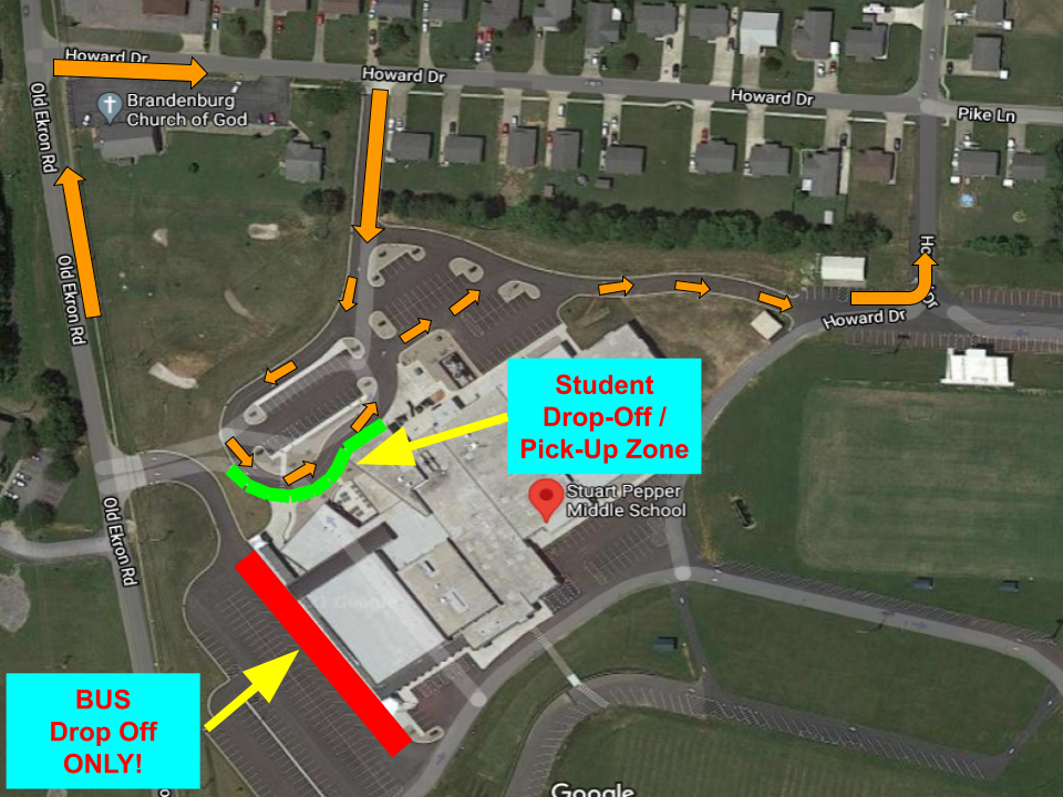 Drop Off Diagram for SPMS