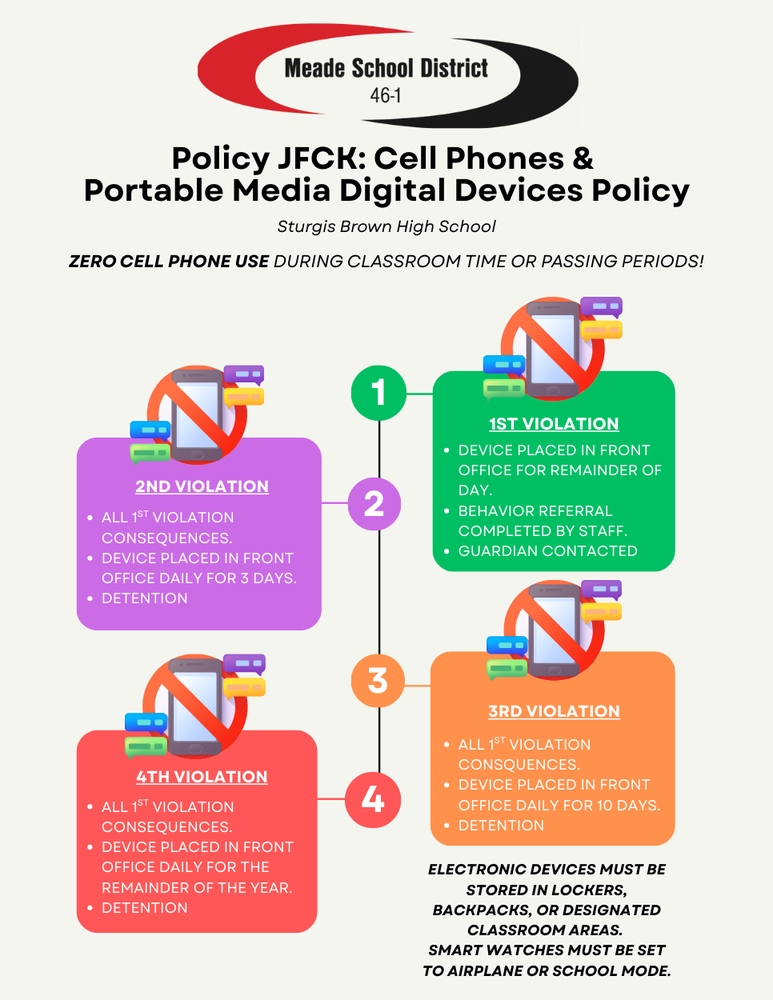 Cell phone Policy