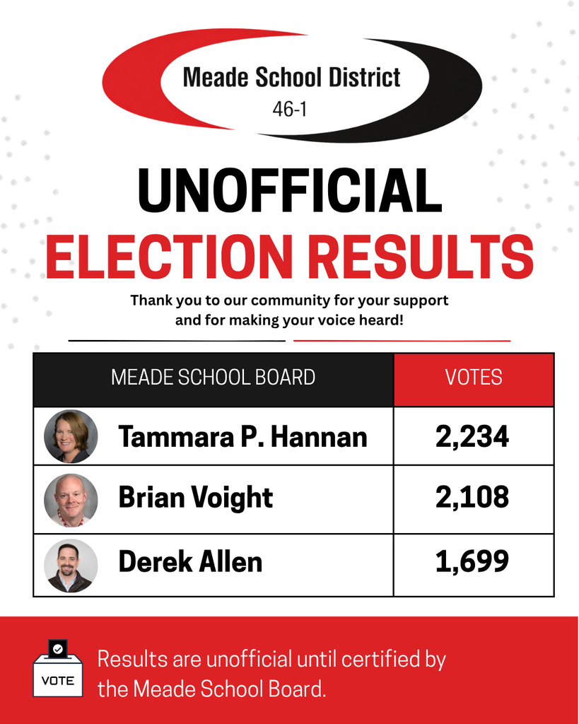 results