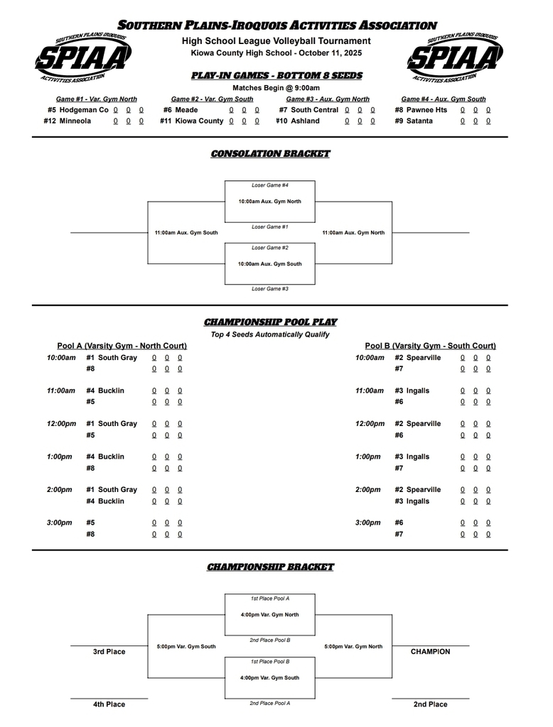 SPIAA League Volleyball bracket