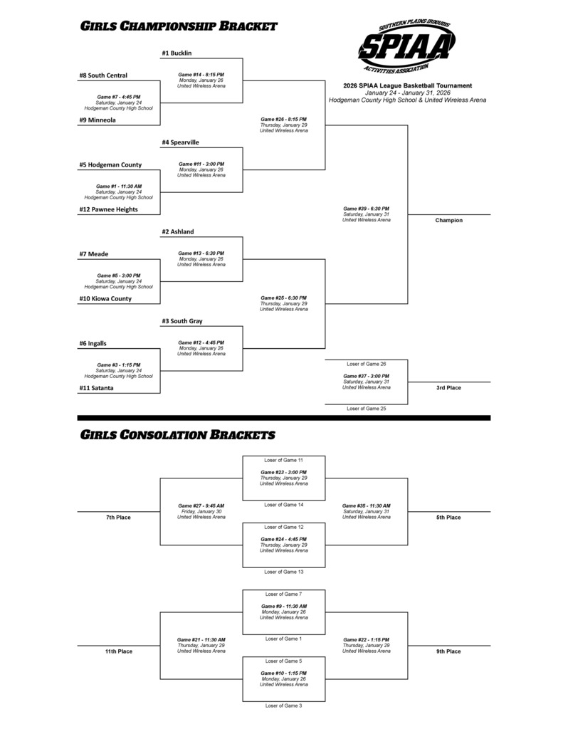 Girls Bracket