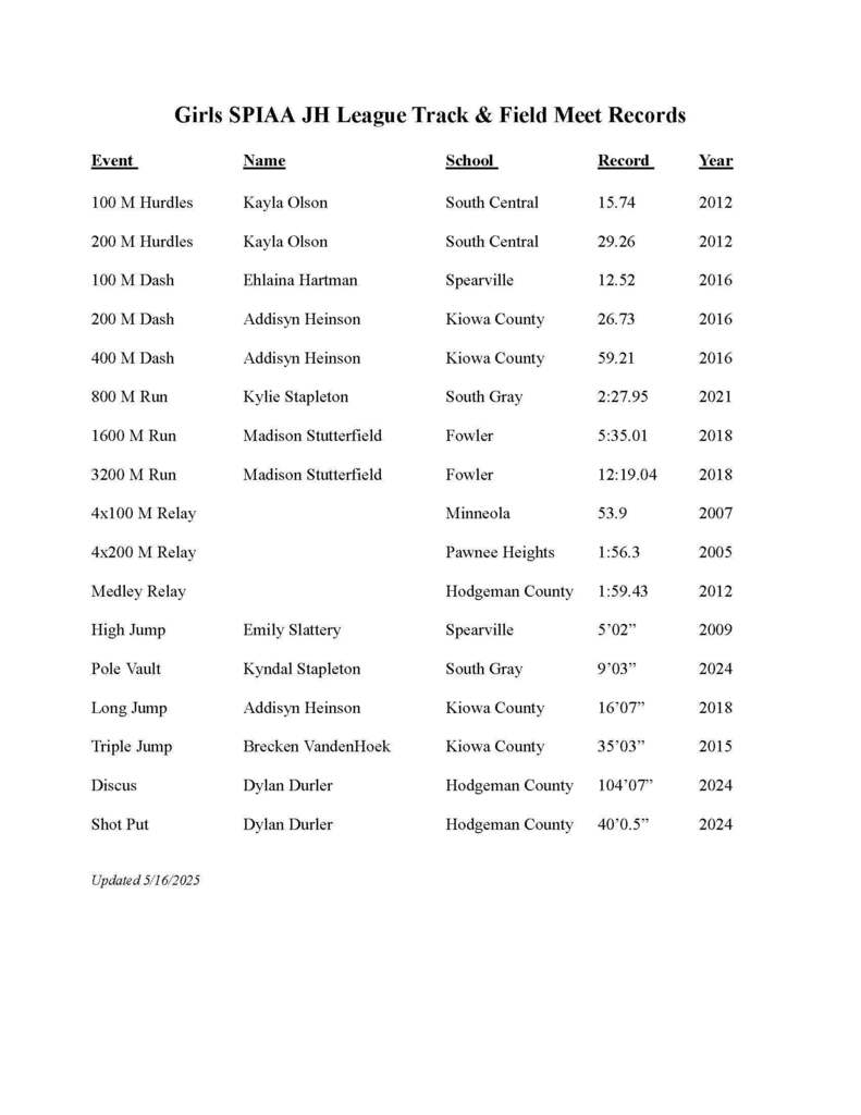 Girls Record Holders