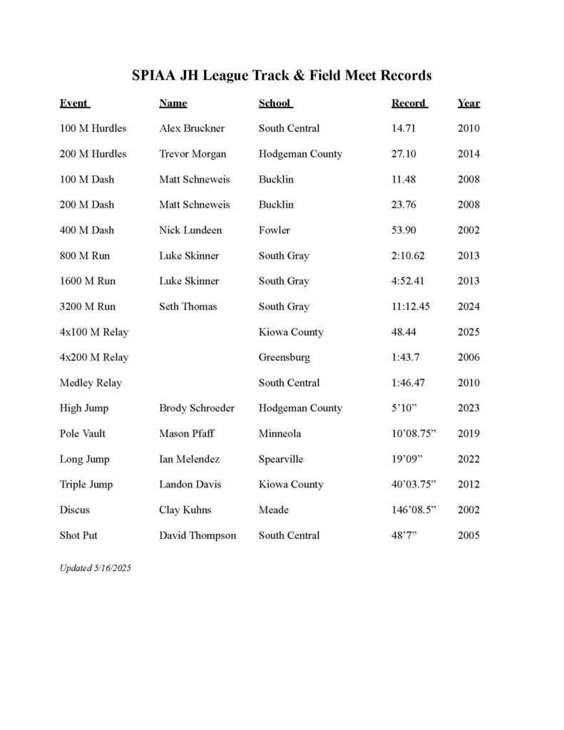 Boys Record Holders