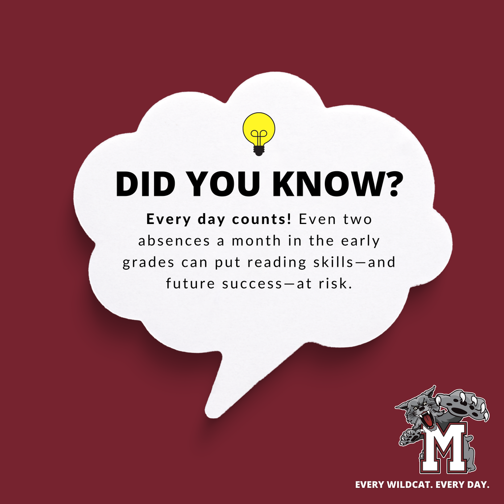 A maroon graphic with a white speech bubble that provides a "Did you know" fact about the importance of school attendance.