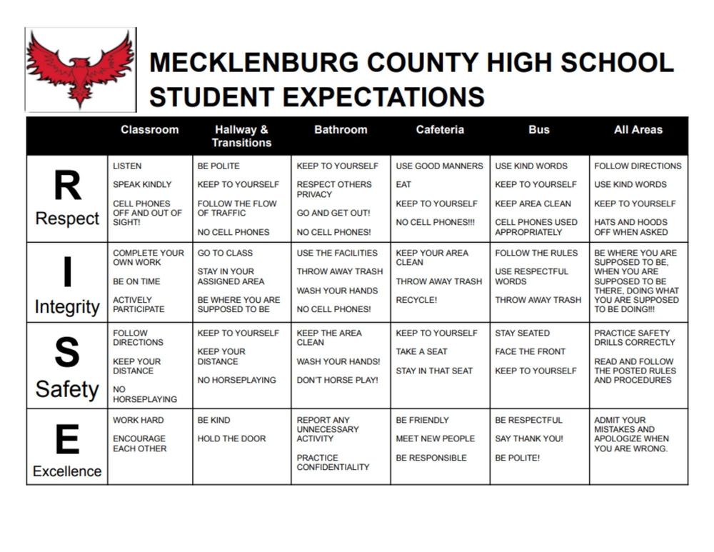 MCHS