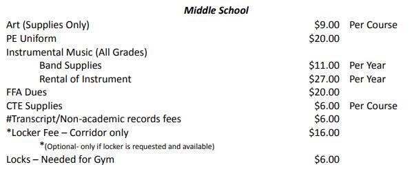 Fee list