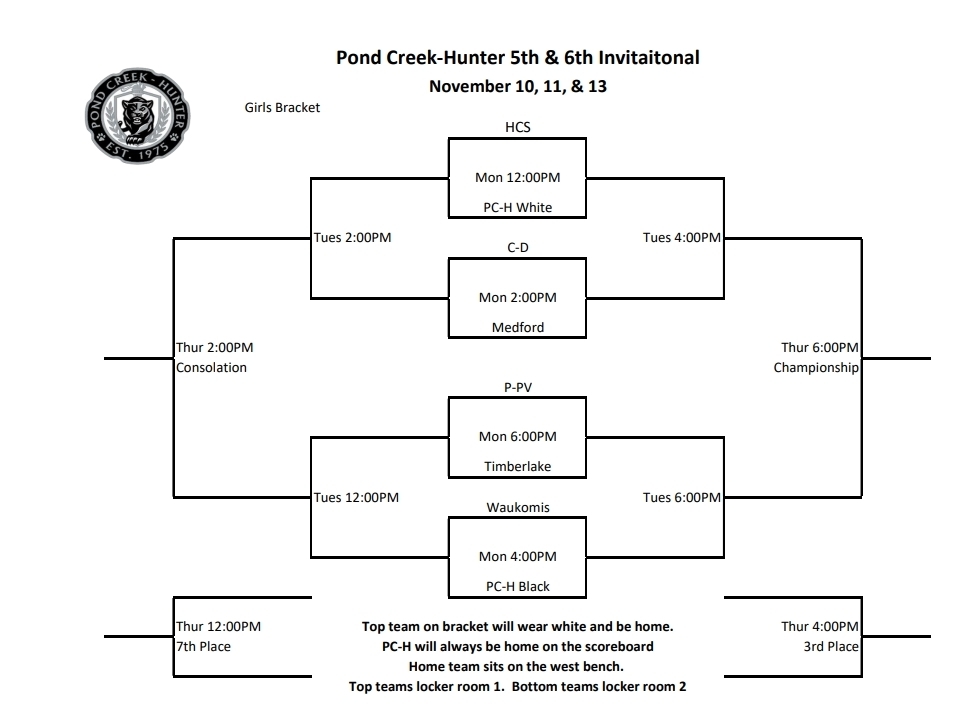 Girls Bracket