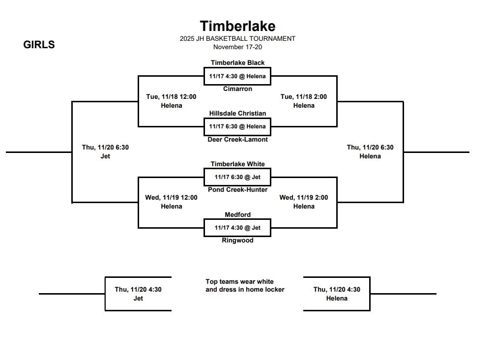 Girls Bracket