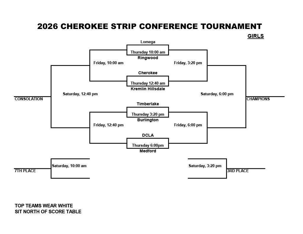Girls Bracket