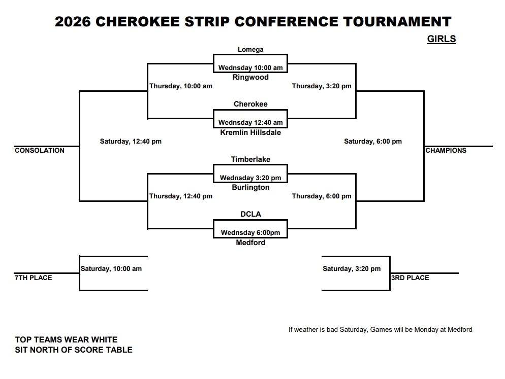 Girls Bracket