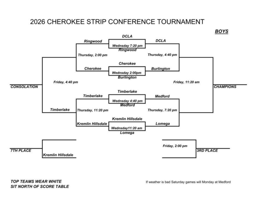 boys tourny update bracket