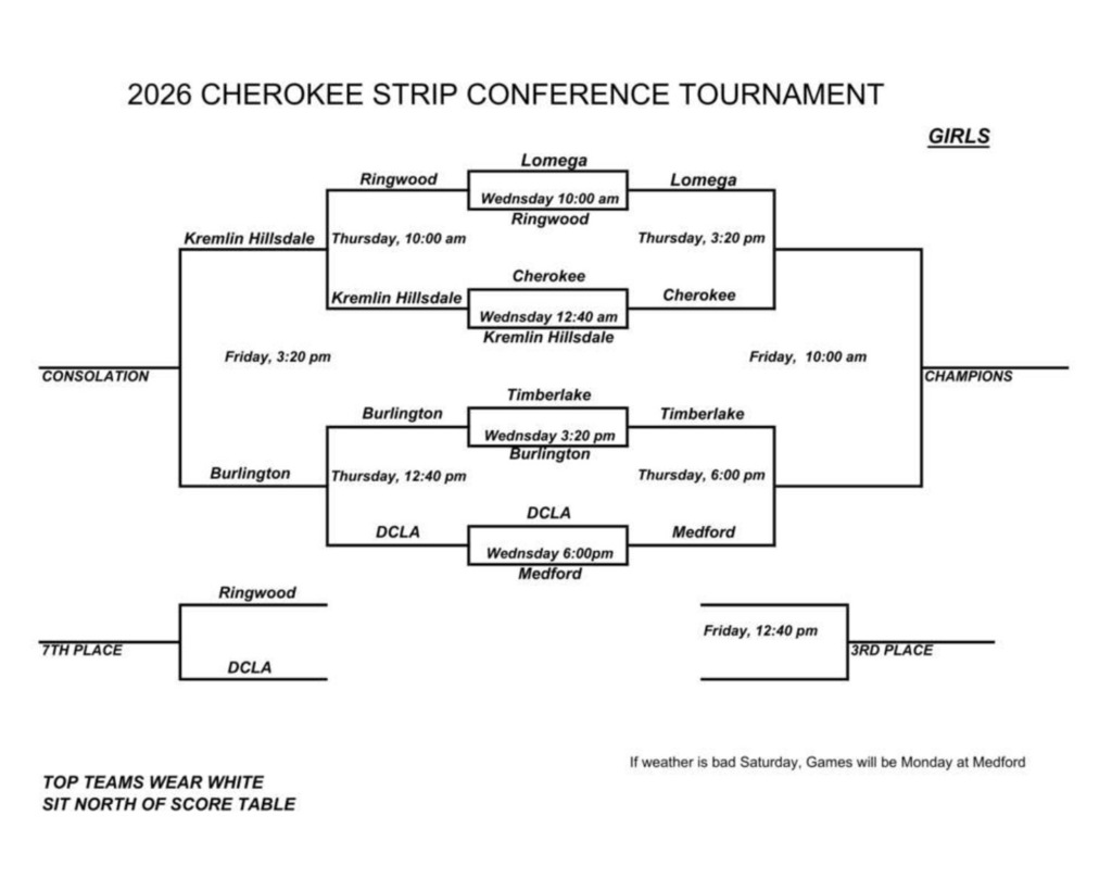 girls tourny updated bracket