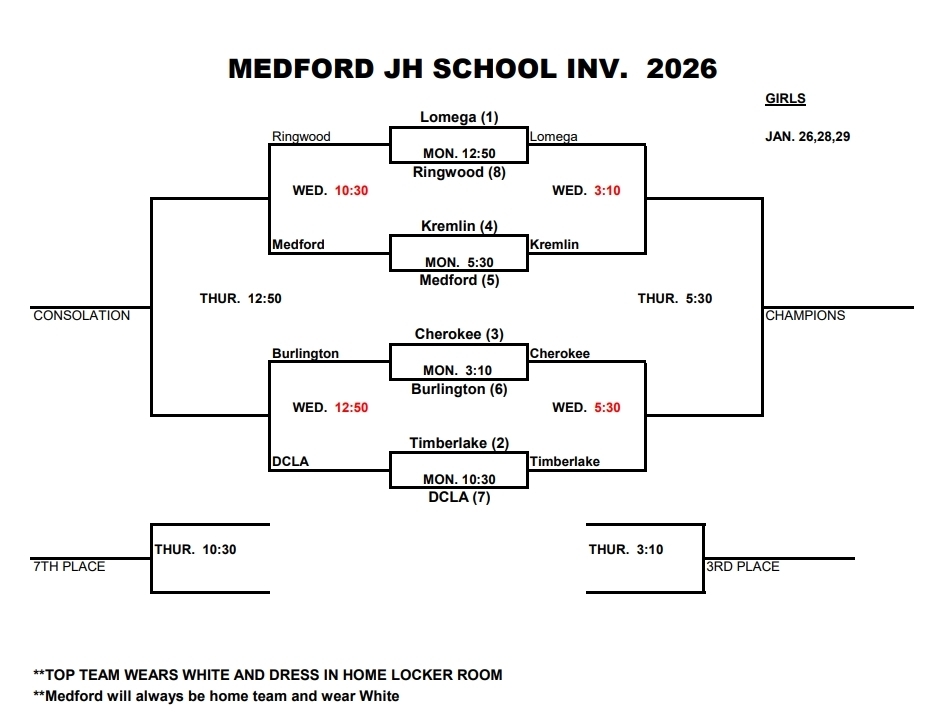 JH Birls Bracket