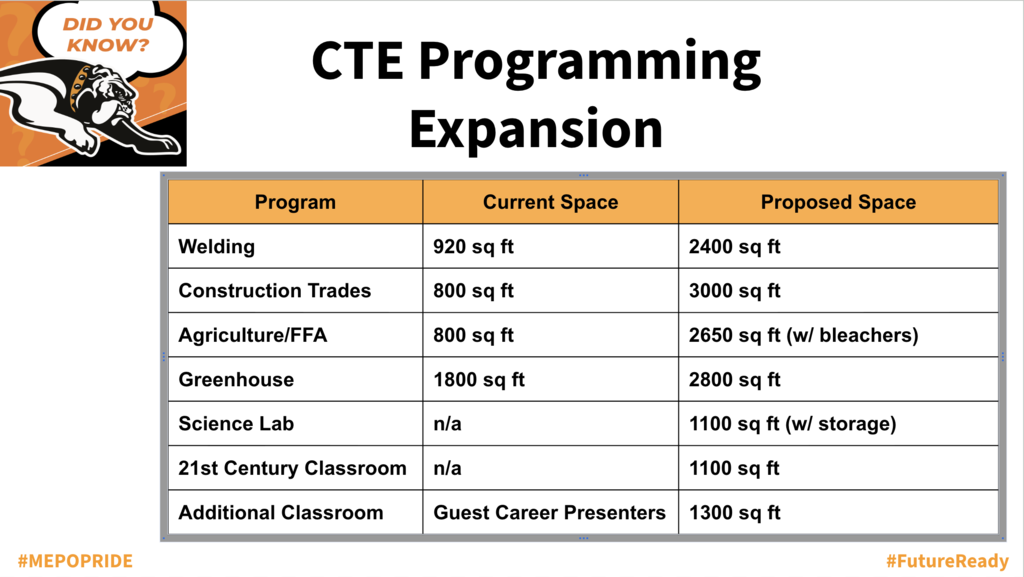 CTE Expansion