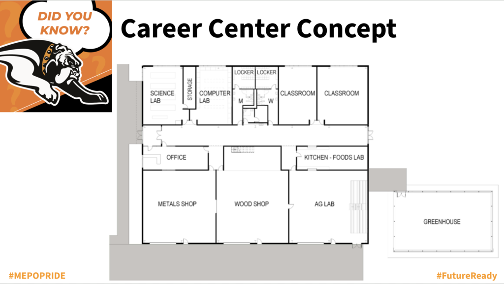 Career Center Concept