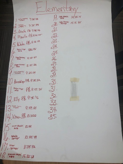 Medina XC Meet Elementary Results