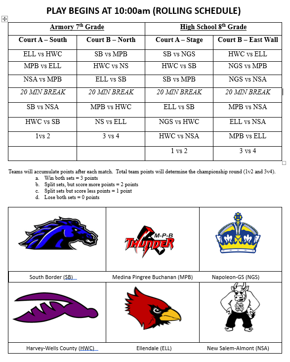 Wishek JH VB Tournament 2025