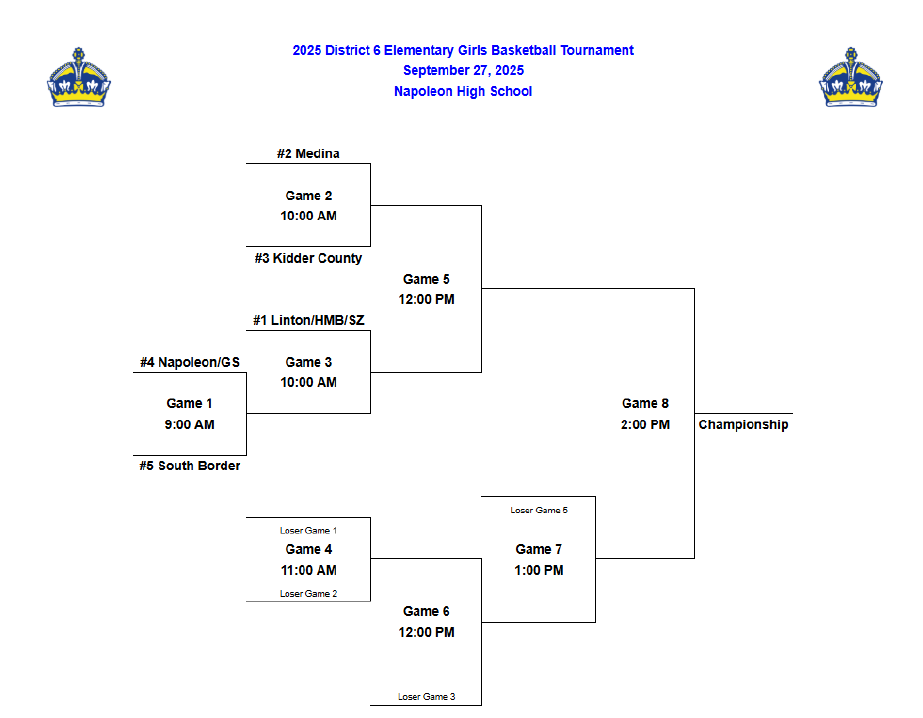 EGBB Tourney Bracket