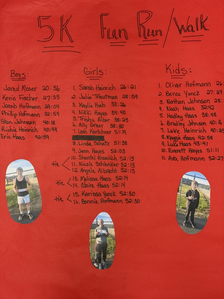 Results of race