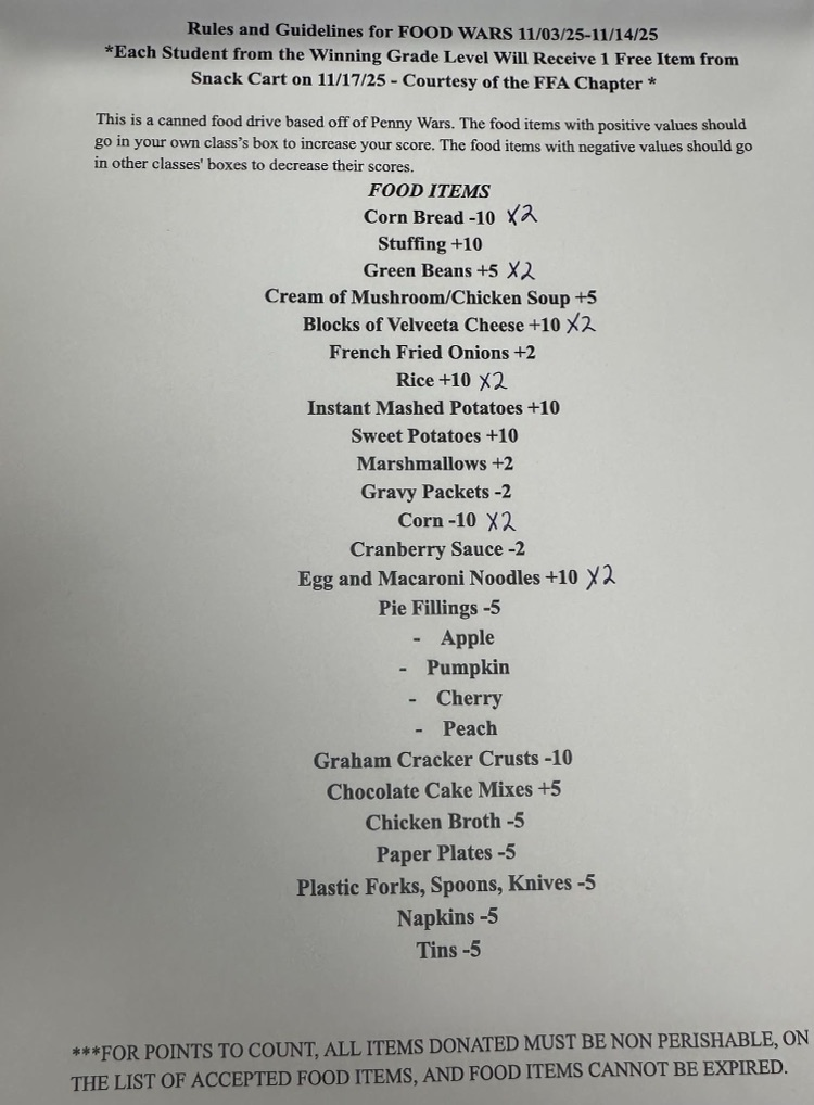 updated FOOD WARS AS OF 11/10