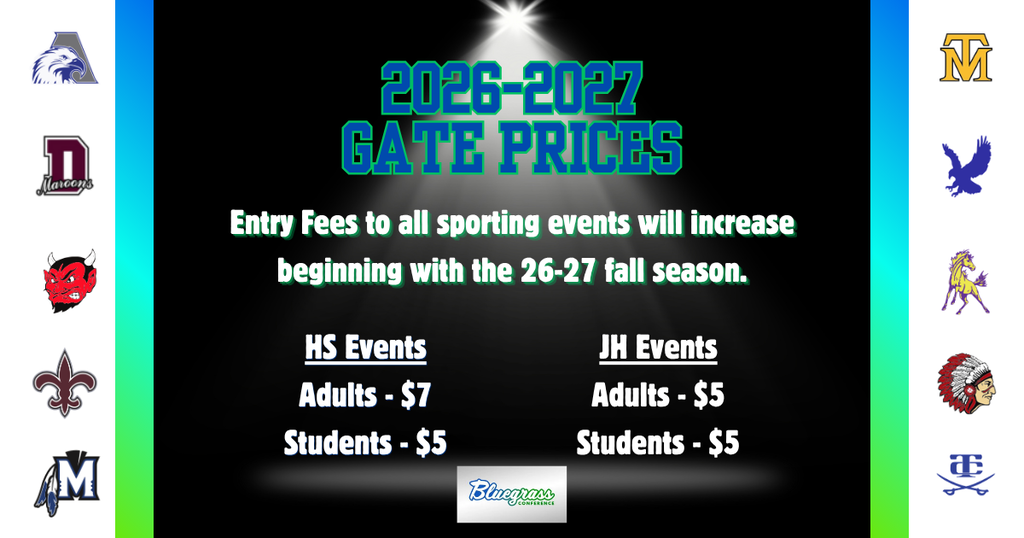Gate Prices
