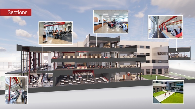 Sections that were completed during Melissa High School's Phase III project including adding new academic, CTE, dining, fine arts, and student activity spaces.
