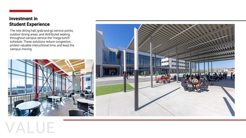 Highlighting Student experiences including dining areas