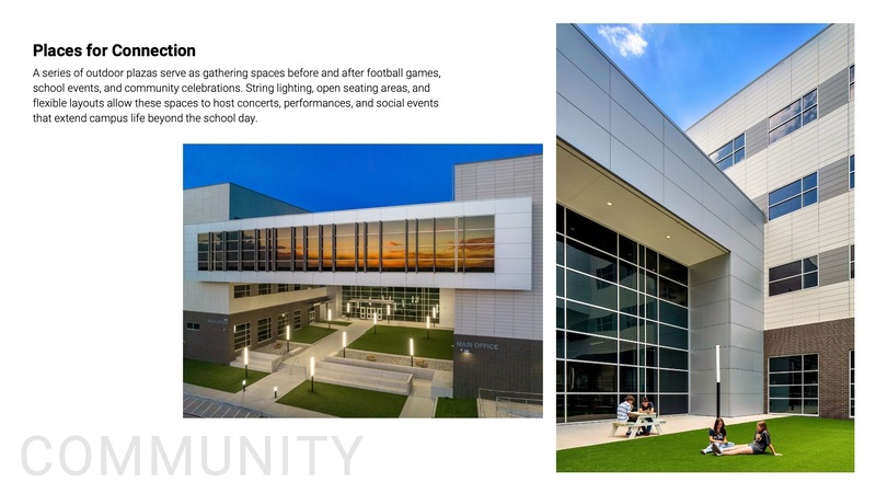 Highlighting places designed for connection including the skybridge and exterior areas.