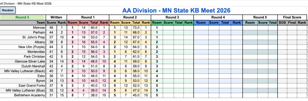 KB Team Scores