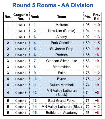 KB Team Scores