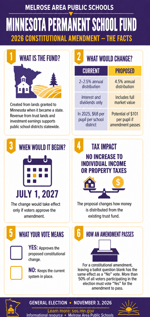 Infographic