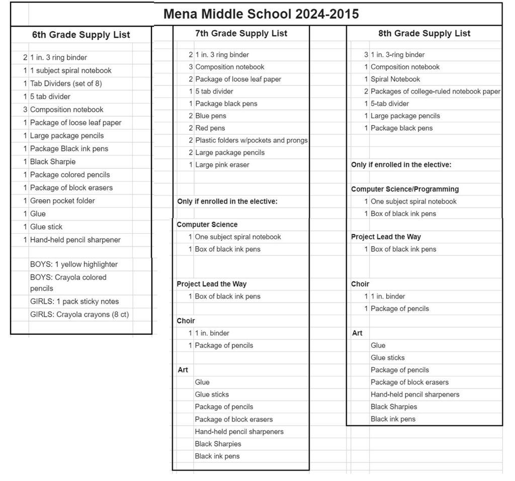 mms