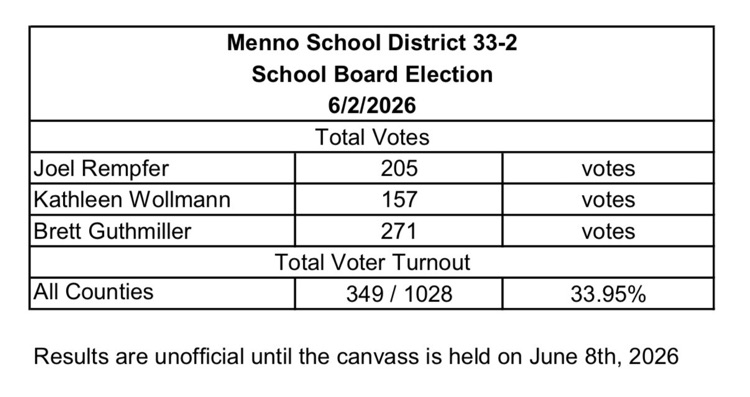 school board
