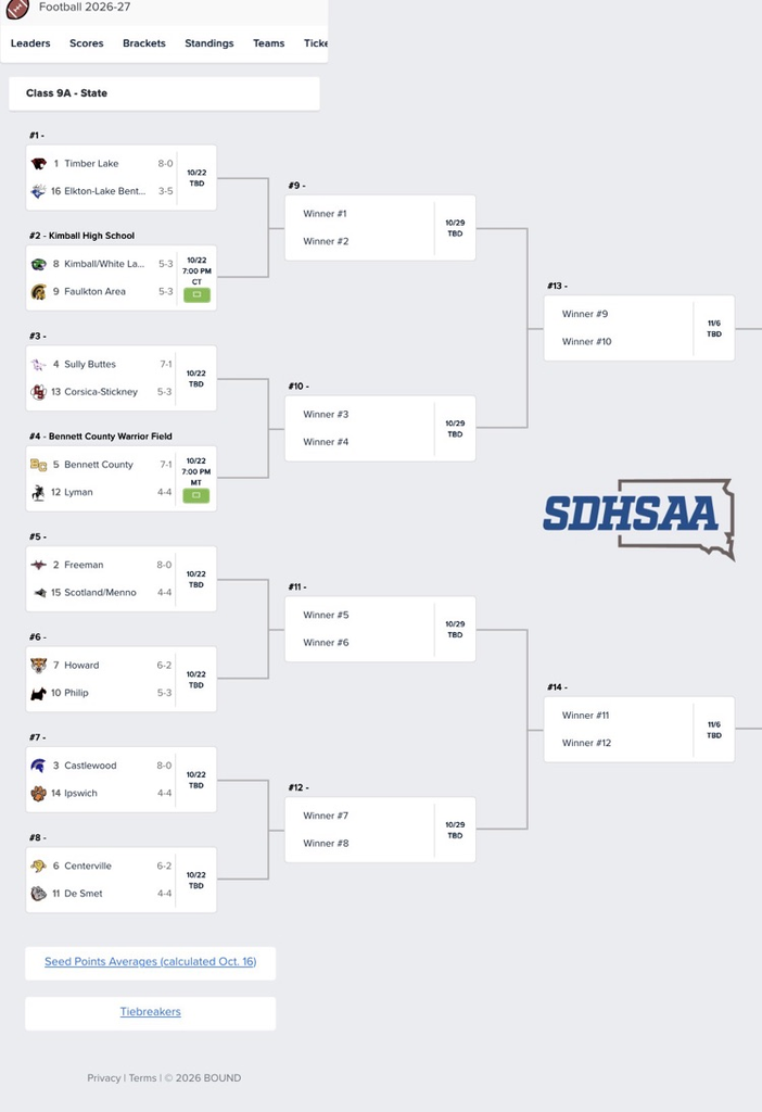 playoffs