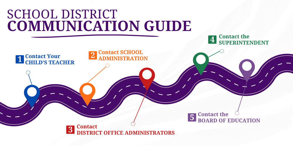 School district communication guide with roadmap.