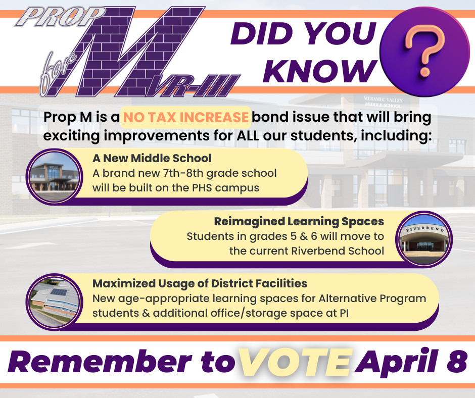 MVR-III Prop M Did You Know 5