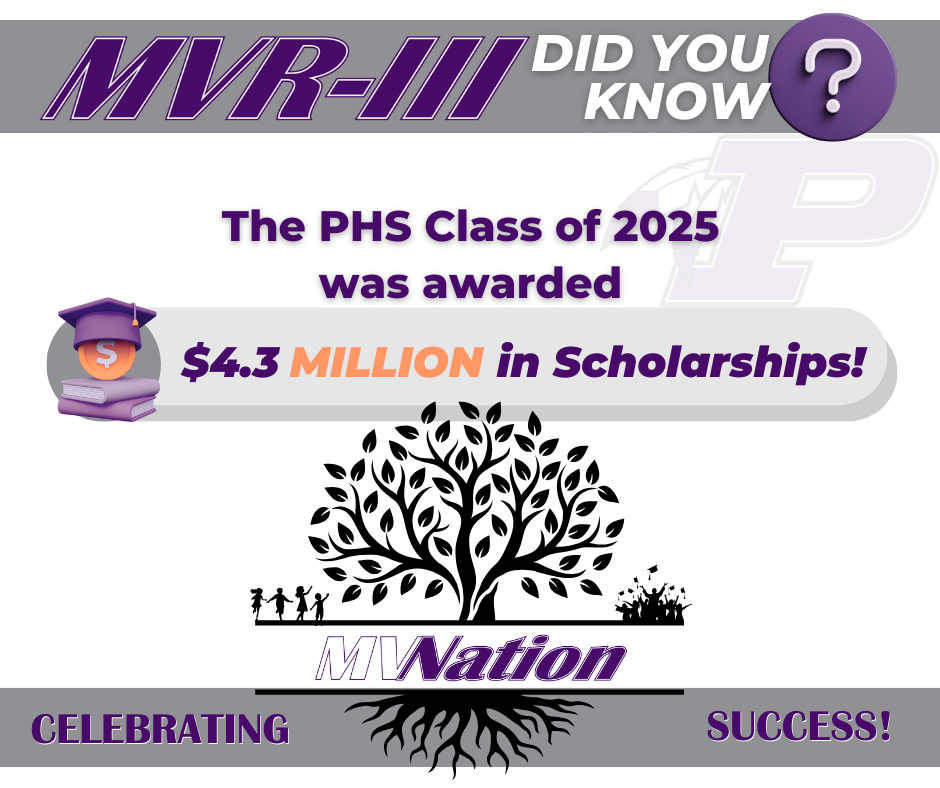 Celebrating Success Did You Know #1