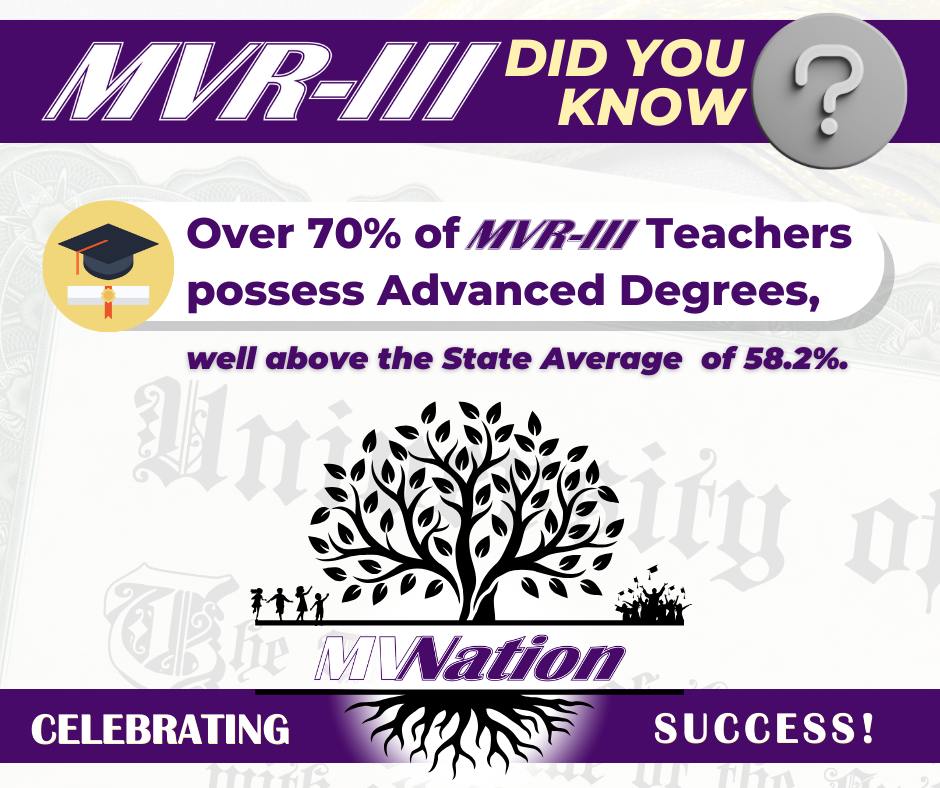 MVR-III Celebrating Success Did You Know #2