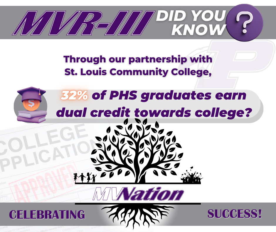 MVR-III Celebrating Success Did You Know #7a
