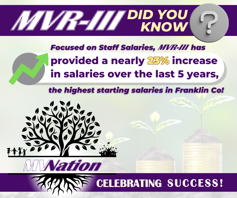 Celebrating Success Did You Know #8